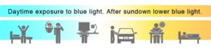Blue light exposure chart