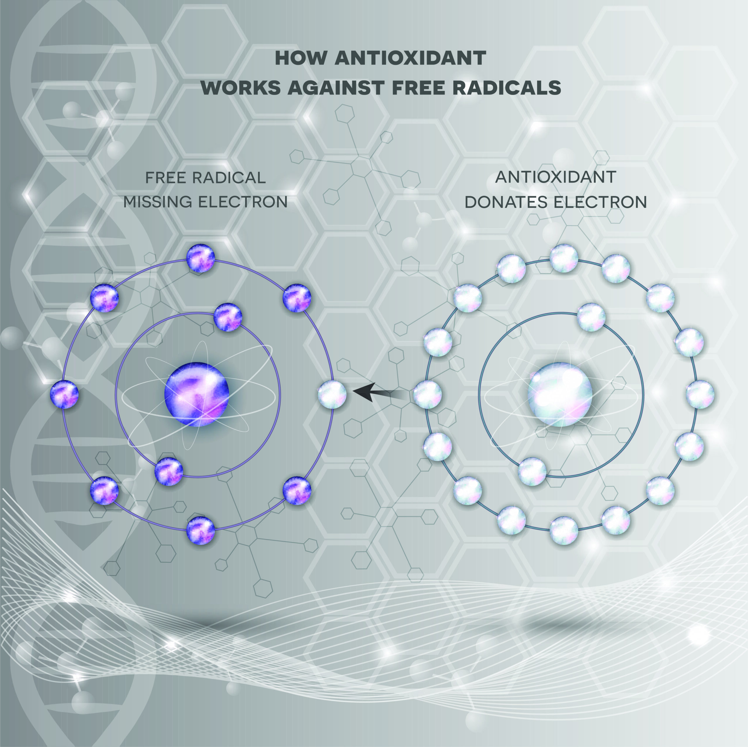 How Antioxidant Works Against Free Radicals Dave Asprey Box