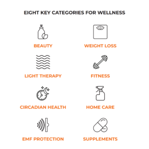 Eight key categories for wellness - Dave Asprey